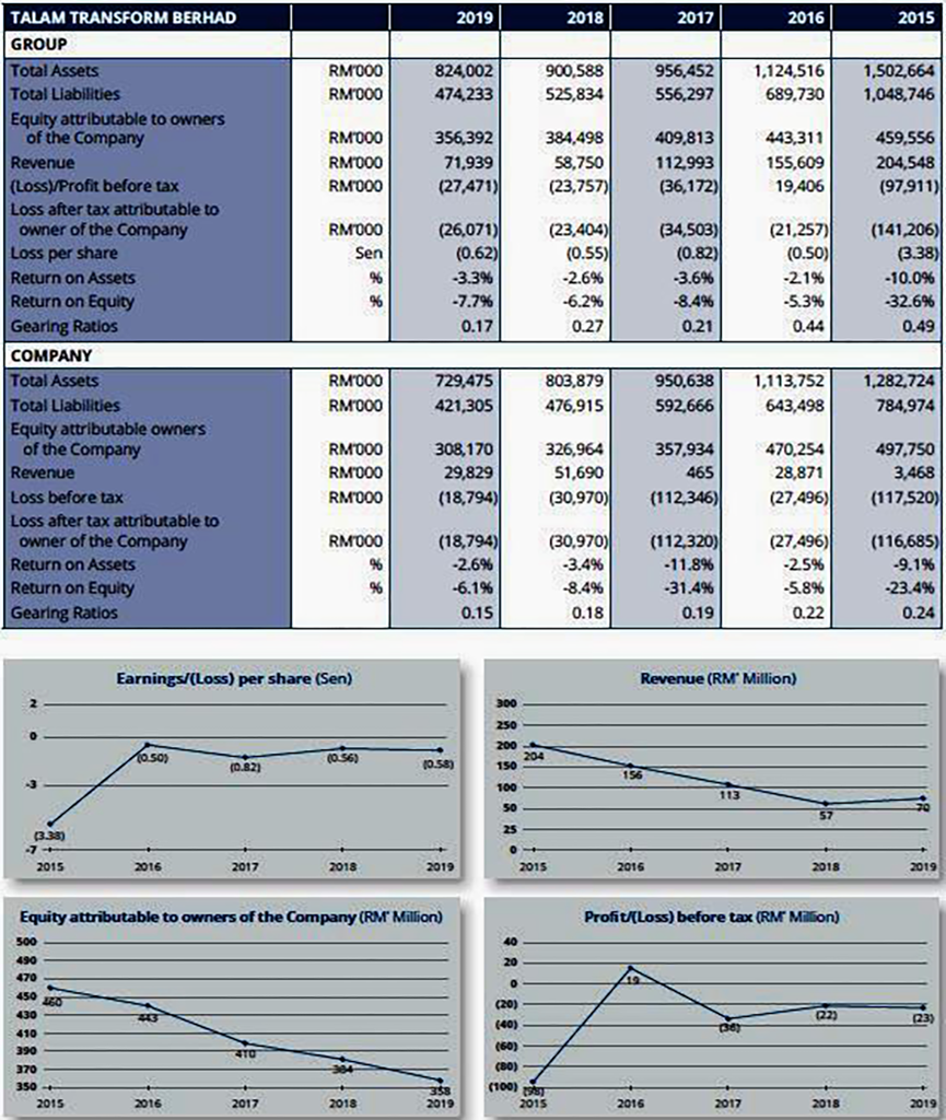 financial-highlights